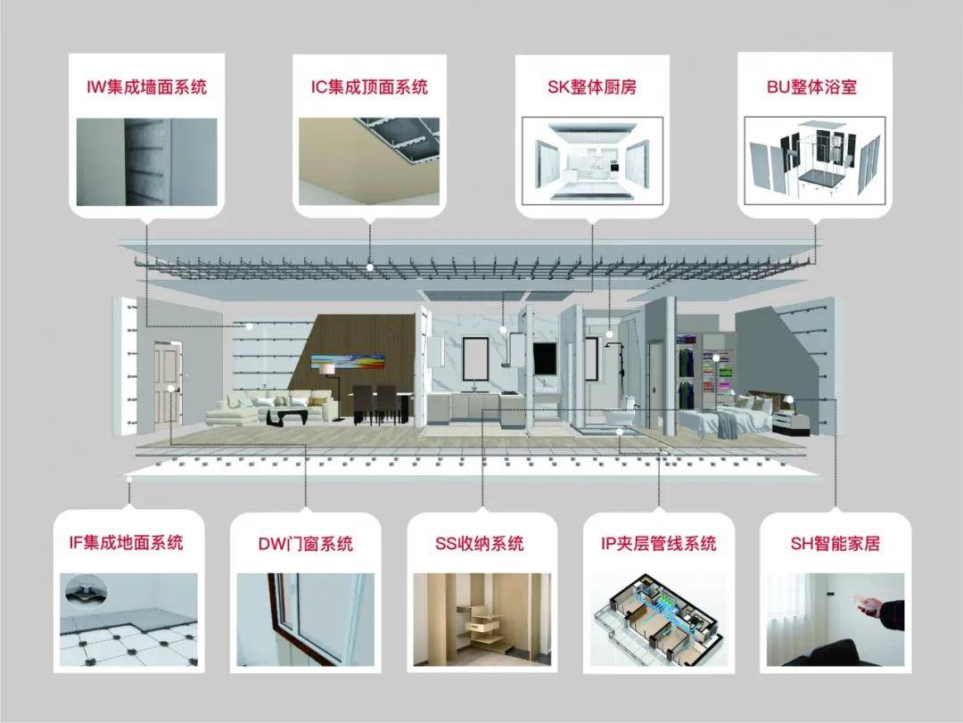 顛覆傳統裝修，科逸引領裝配式內裝發展